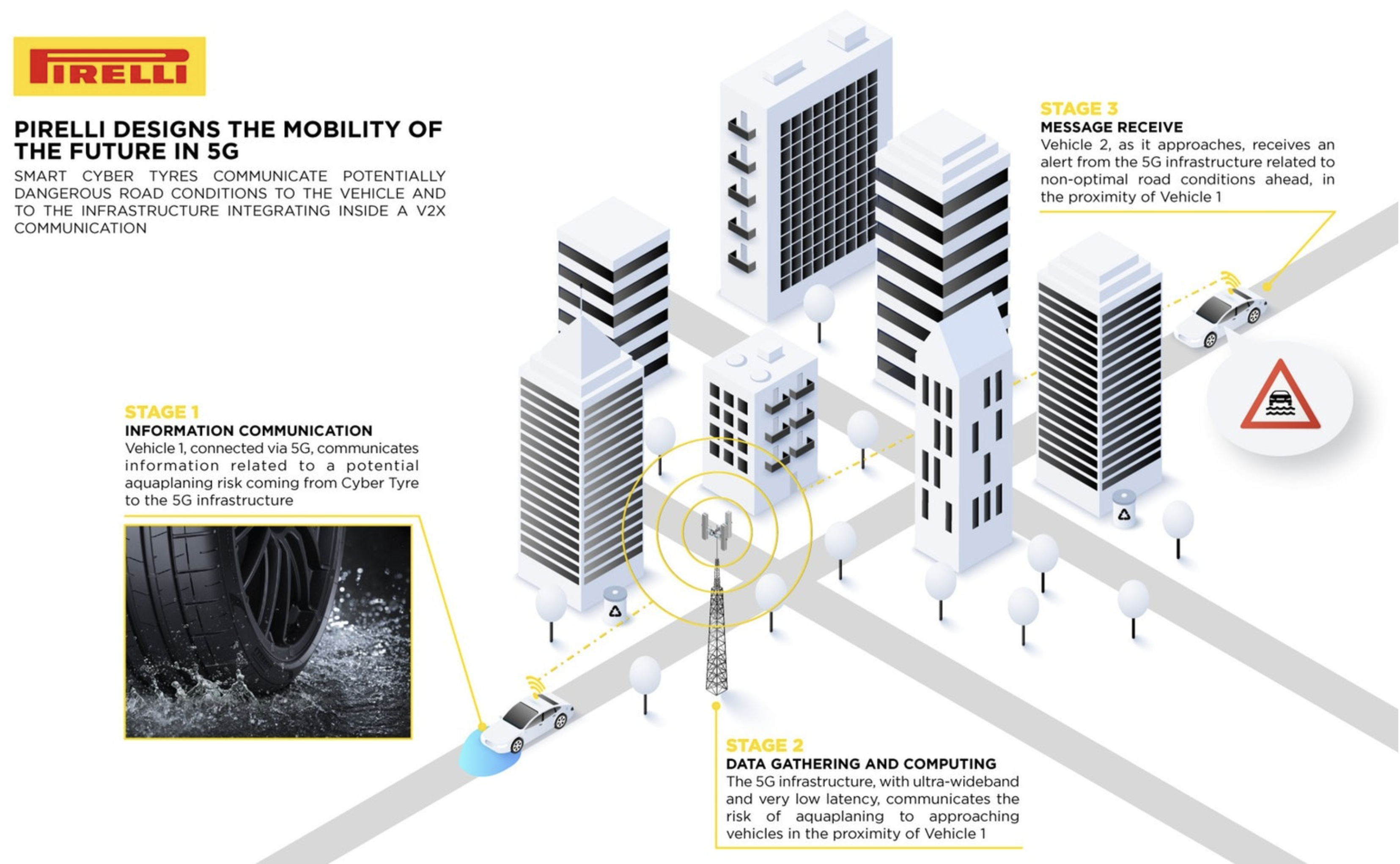 pirelli smart tyre